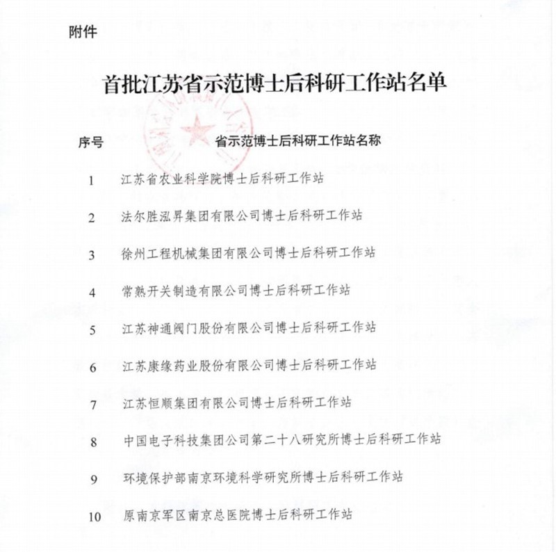 康缘药业荣获首批江苏省示范博士后科研工作站