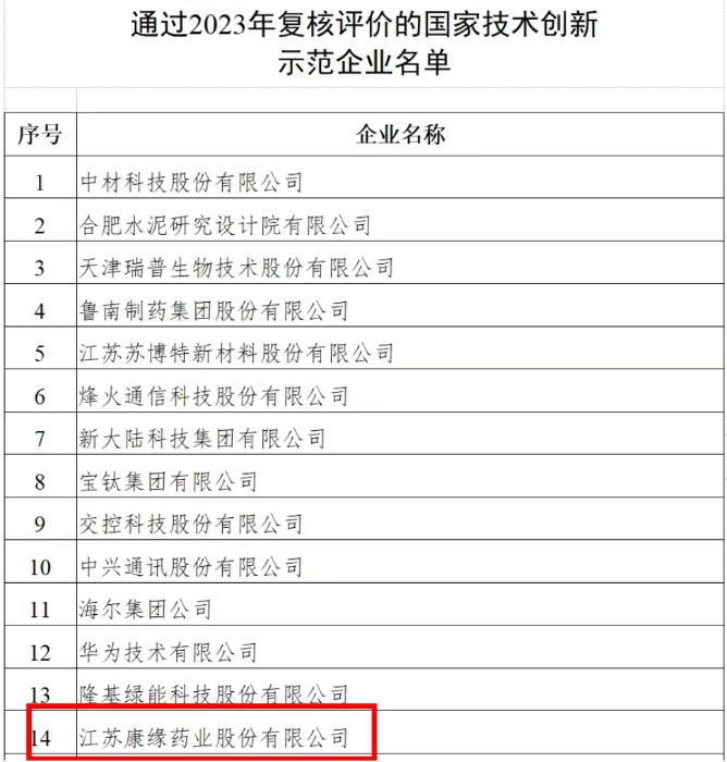 国家技术创新示范企业——康缘药业 再次通过2023年复核评价